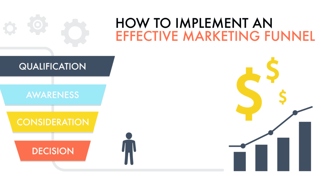 marketing funnel explainer image with problem solver's logo